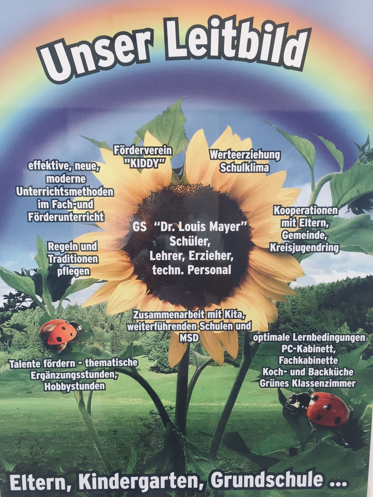 Plakat mit unserem Leitbild